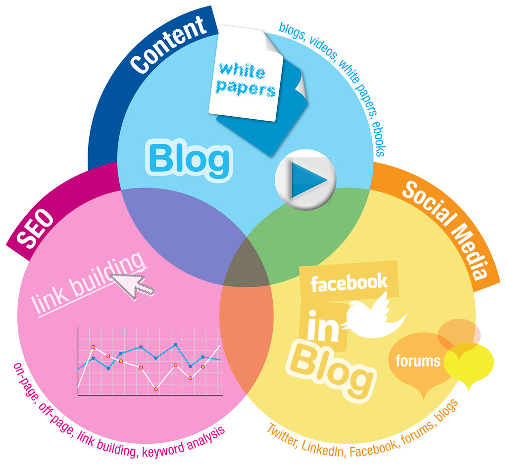 inbound marketing-1